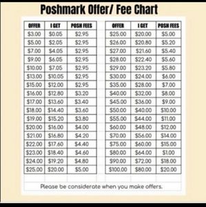 POSH FEE CHART